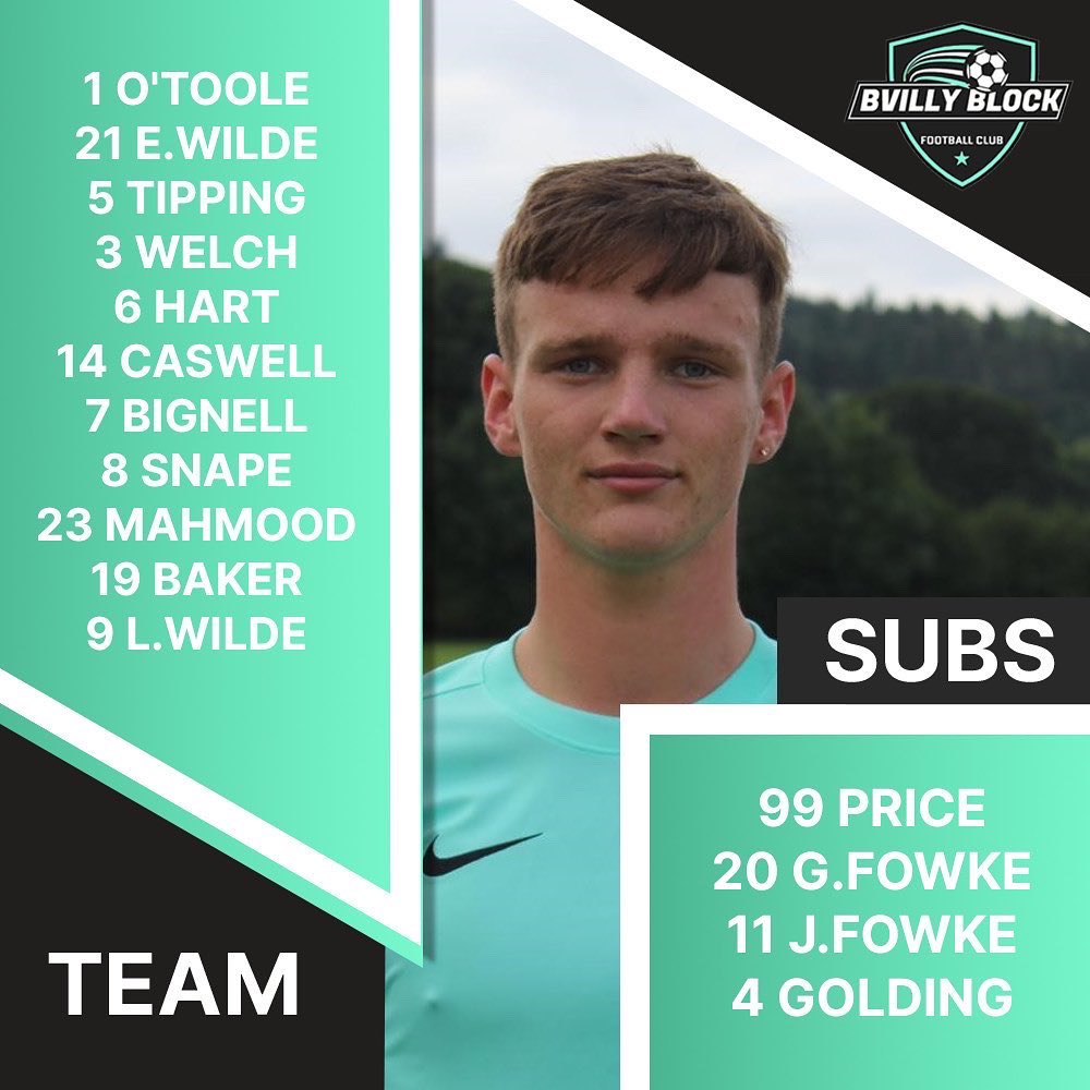 bvillyblockfc's tweet photo. RESULT | RED STAR BROMSGROVE 0-3 BVILLY BLOCK
Routine victory for the Block today with a 3-0 victory in the league. The result keeps our 12 game unbeaten start to the league going!
Goalscorers ⚽️
Lewis Wilde
Jacob Bignell
Shi Mahmood
MOTM - Jacob Bignell
.
.
#uptheblock https://t.co/Auk17LMkwq