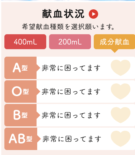 Ishikawa_Gakken's tweet photo. おはようございます！
現在の献血状況です。本日もどの血液型においても400ml献血と成分献血の献血者数が少なく困っています💦

皆様のご協力をお願いいたします🙇‍♂️ https://t.co/t0okhzdmmK