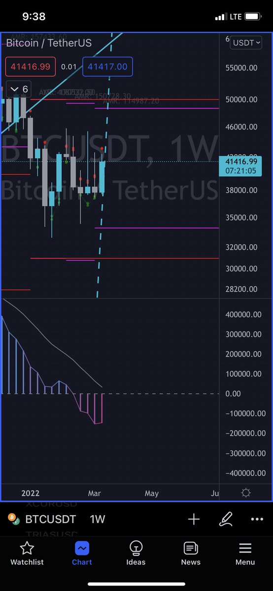 crypto_sector's tweet photo. #btc strong support at $34.8k https://t.co/soAGbxOUVk