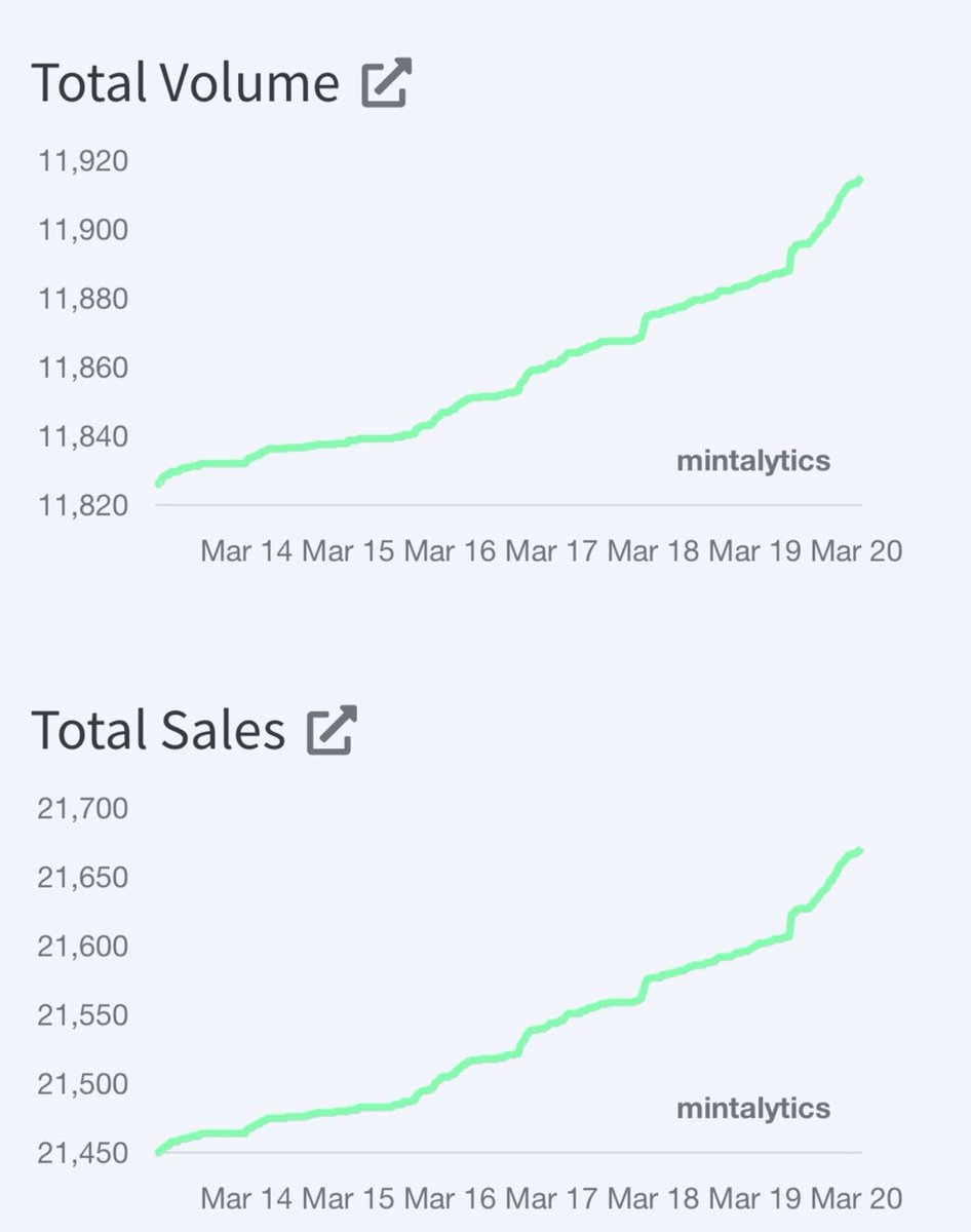 Fuck it. Let’s load up on <a href="/NFTCryptoChicks/">Crypto.Chicks</a> 🚀🌙 Just added another to my #CCARMY 
Held during the fud and now I KNOW big things are coming 👀 
Where are my other #Cryptochicks holders? 👇🏼 #chicksfollowchicks #NFTCommunity