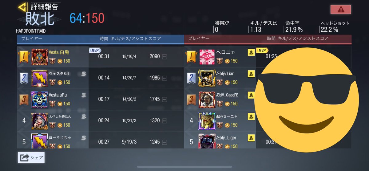 Vesta_CoDM's tweet photo. 3月20日.23時〜
@AEbly_Clan 様

1勝4敗Lose

対戦ありがとうございました！🙇‍♂️
またお願いします。 https://t.co/gEshpVkMkm