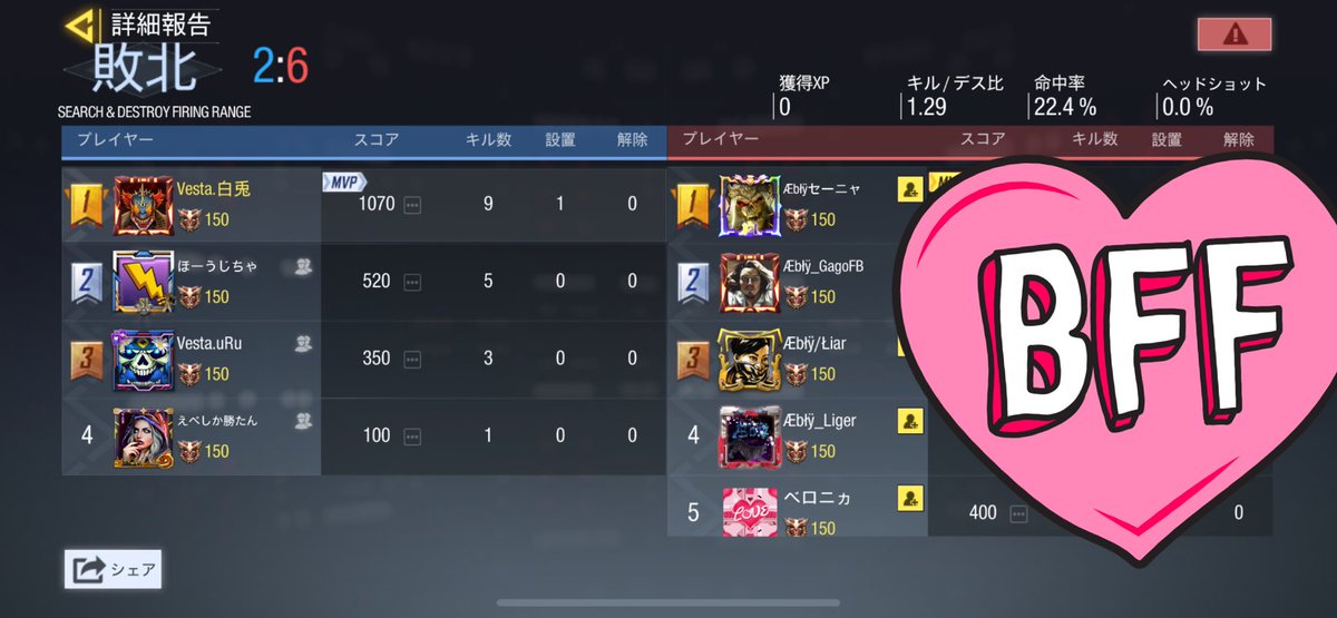 Vesta_CoDM's tweet photo. 3月20日.23時〜
@AEbly_Clan 様

1勝4敗Lose

対戦ありがとうございました！🙇‍♂️
またお願いします。 https://t.co/gEshpVkMkm