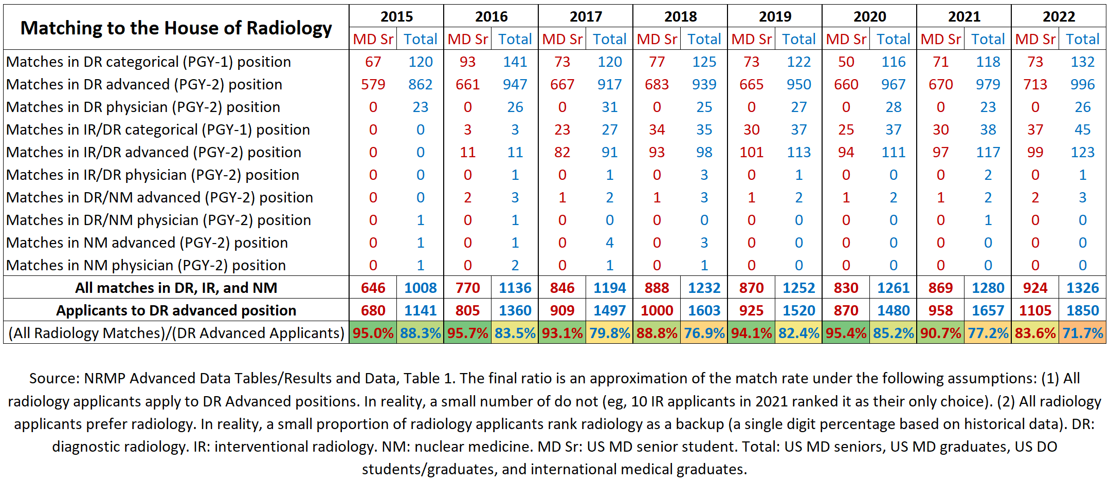 Francis Deng, MD on Twitter "Note that the above rates are an
