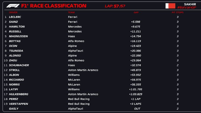 Results and Standings