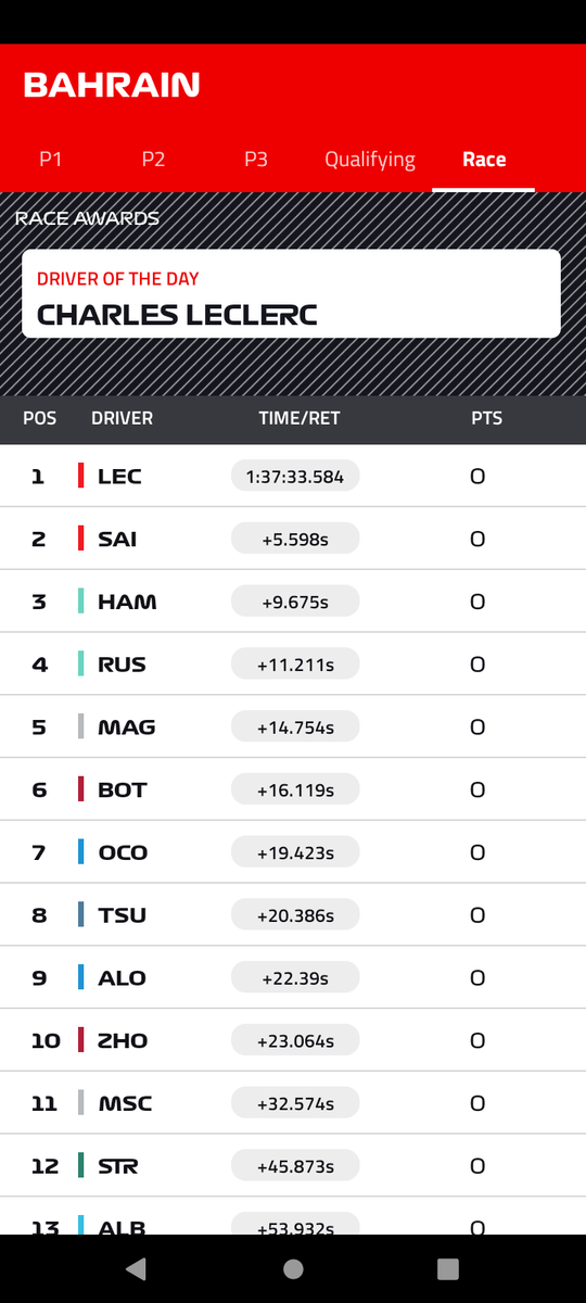 sam_hmc's tweet photo. Gran resultado Ferrari!!! Red Bull tiene mucho x mejorar... 3 autos fuera x problemas técnicos:( https://t.co/DsGqCv0HhY