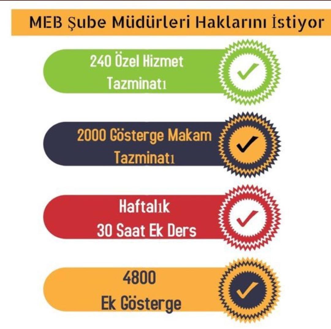 ❗Kirasını nasıl ödeyeceğini, nasıl geçineceğini, borç yükünün altından nasıl kalkacağını düşünen bir şube müdürünün verimli olması mümkün değildir. 

✔MEB Şube Müdürlerimizin mali ve hukuki haklarında iyileştirme yapılması elzem olmuştur.

<a href="/tcmeb/">Millî Eğitim Bakanlığı</a> <a href="/mebpgm/">Personel Genel Müdürlüğü</a> #MEBSubeMudurleri