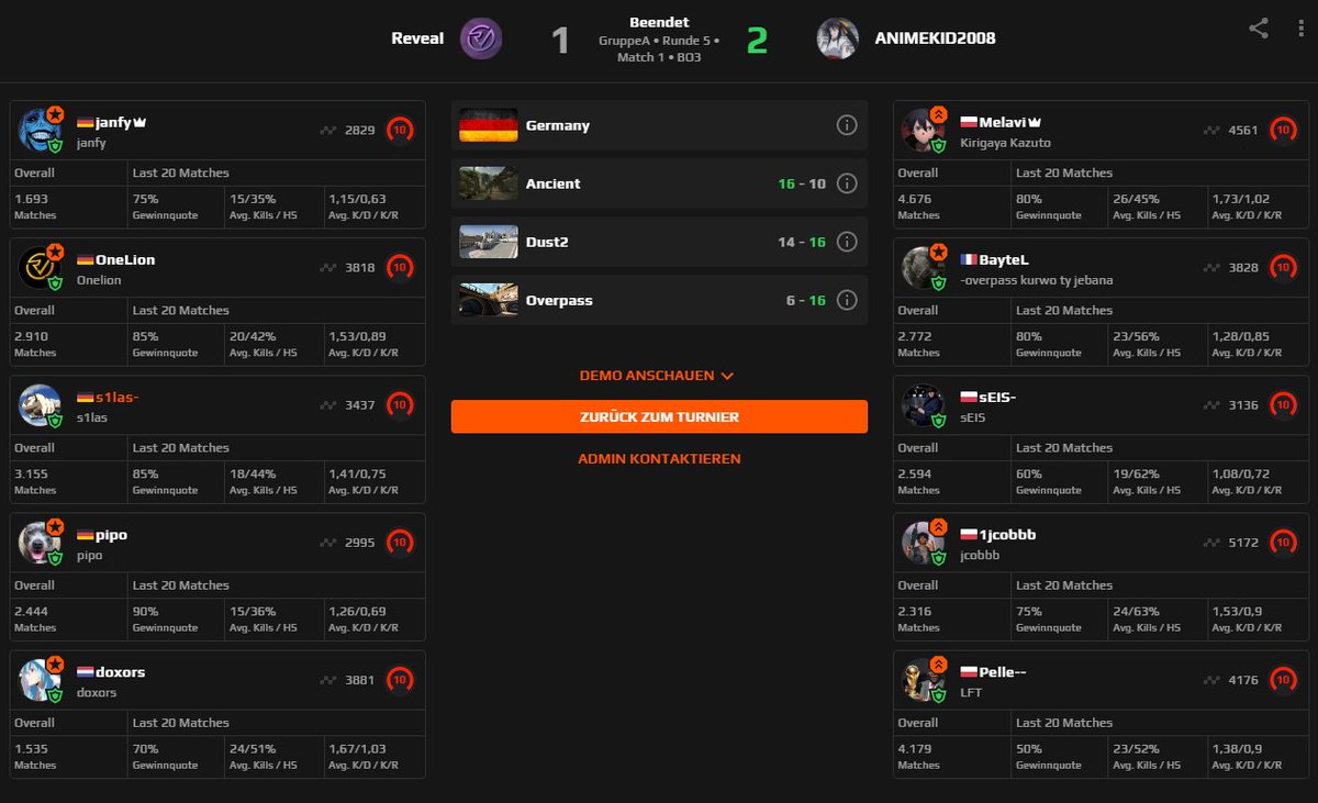 s1lascsgo's tweet image. Wir verlieren 1:2 im Halbfinale des Benq Zowie Grand Finals. nach 1:0 Start und einem starken comeback auf Dust 2 (5:15-&amp;gt;14:16). Auf der 3 map leider keine Chance gehabt. @RVMultigaming