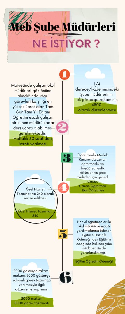 #MebSubeMudurleri
