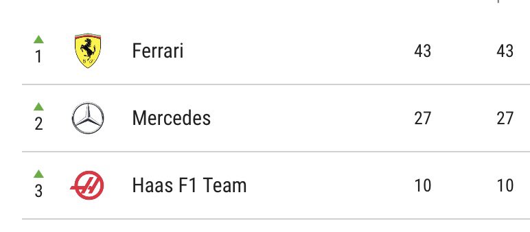 Biz buraya yeni gelmedik , geri geldik

- Gunther Steiner