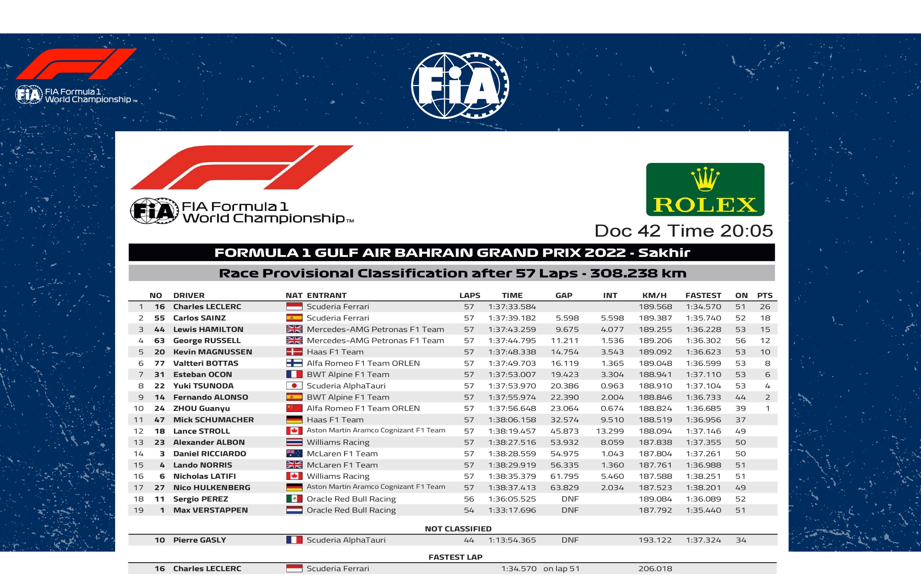 F1 results deals