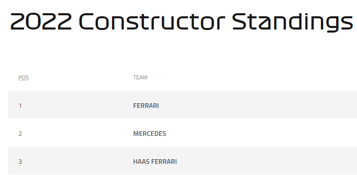 Out of Context F1 (@f1nocontext) on Twitter photo 