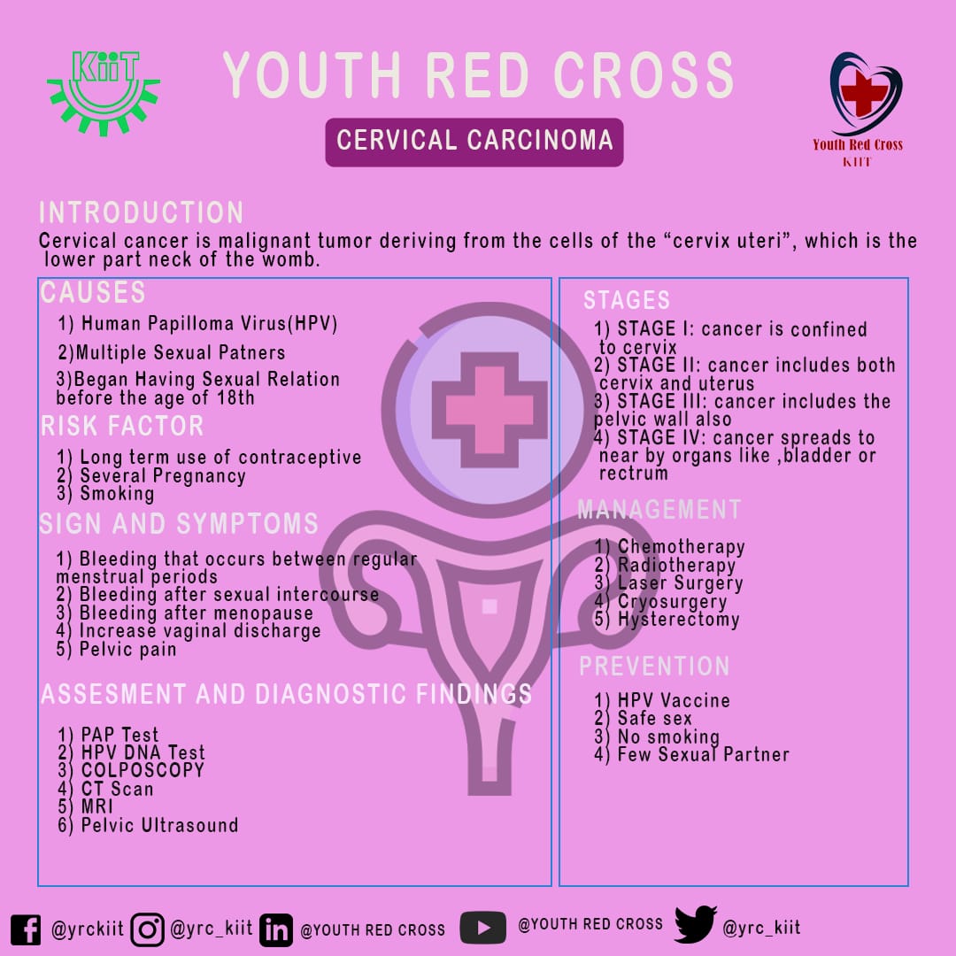 Youth Red Cross, KIIT tweet media