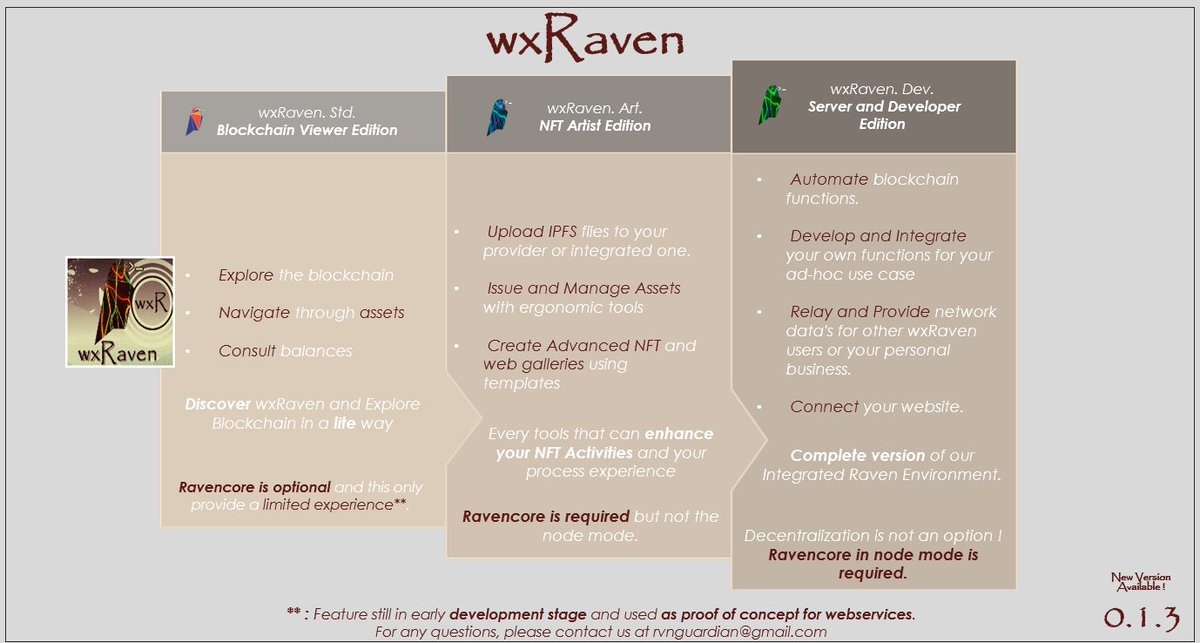 @RavenGuardian - #wxRaven - Asset Management tweet media