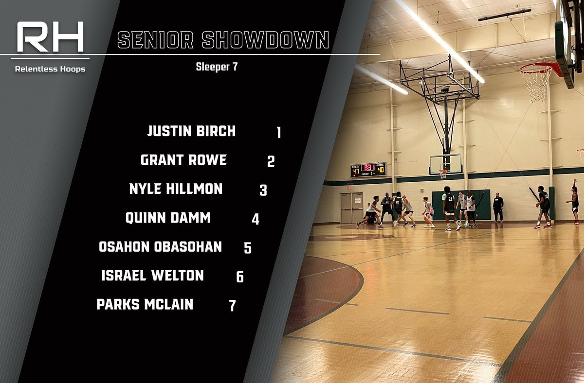 There were a handful of sleepers at the <a href="/Relentless_Hoop/">Relentless Hoops</a> Senior Showdown who impressed college coaches today &amp; proved that they’re worthy of a closer look. Among them:
Justin Birch
Grant Rowe
Nyle Hillmon
Quinn Damm
Osahon Obasohan
Israel Welton
Parks McLain

<a href="/Grantrowe8/">Grant Rowe</a>