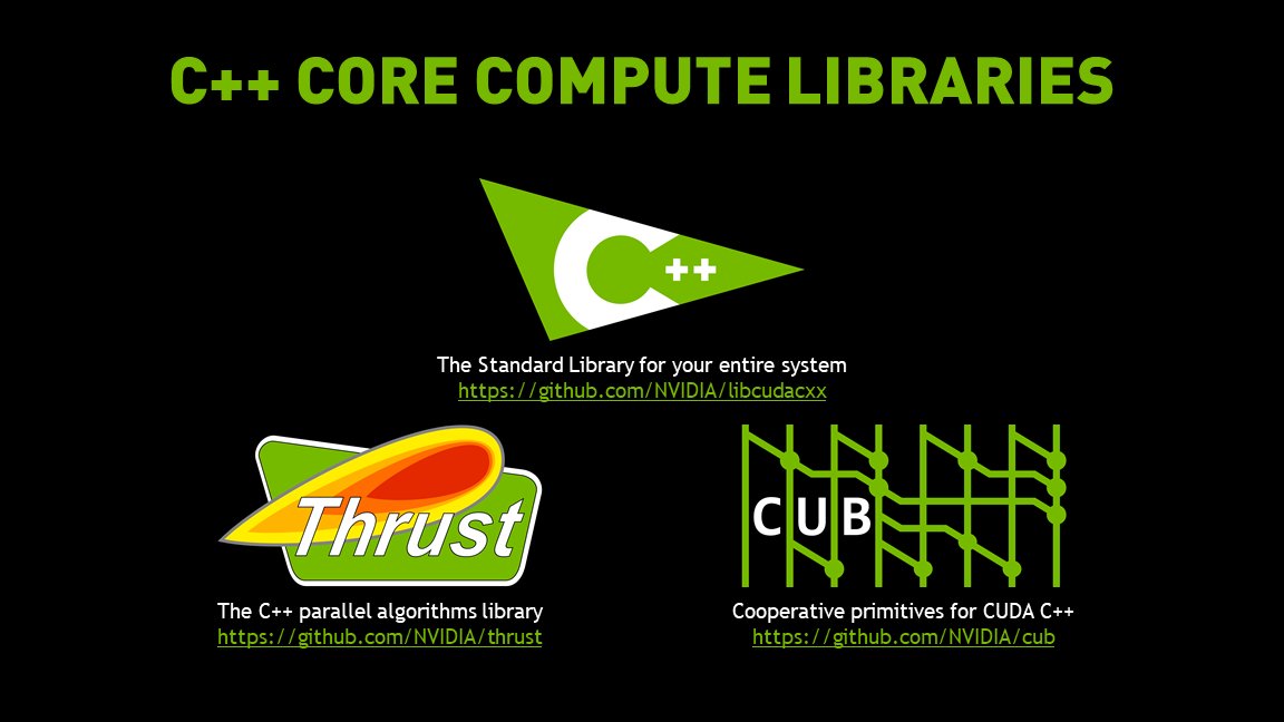 Bryce Adelstein Lelbach tweet media