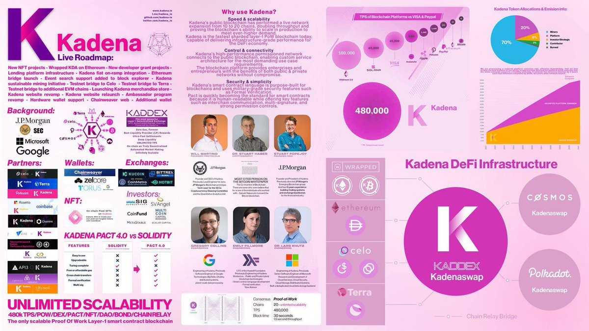 Archangel.KDA⛓🕸 Ⓚ tweet media