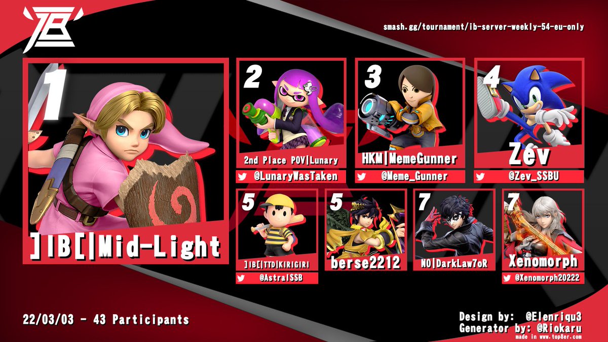 Congratulation to 🥇Mid-Light for winning IB Weekly #54
🥈<a href="/LunaryWasTaken/">Lunary</a> 
🥉<a href="/Meme_Gunner/">Meme Gunner</a> 
<a href="/ZevZX/">Zev</a> 
@AstralSSB 
Berse
DarkLaw
<a href="/Xenomorph20222/">ViA | Xenomorph</a>