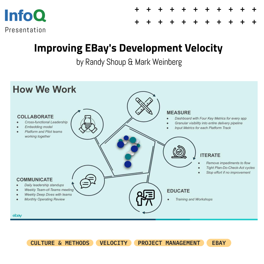 InfoQ's tweet photo. #CaseStudy - learn how #eBay uses #DevOps to transform their #EngineeringCulture: https://t.co/80WMWgb0P8
โ#EngineeringVelocity leads to better customer experiences, stronger business results, and more engaged and happier employees.โ @randyshoup & Mark Weinberg
#QConPlus #InfoQ https://t.co/q7nECxwROw