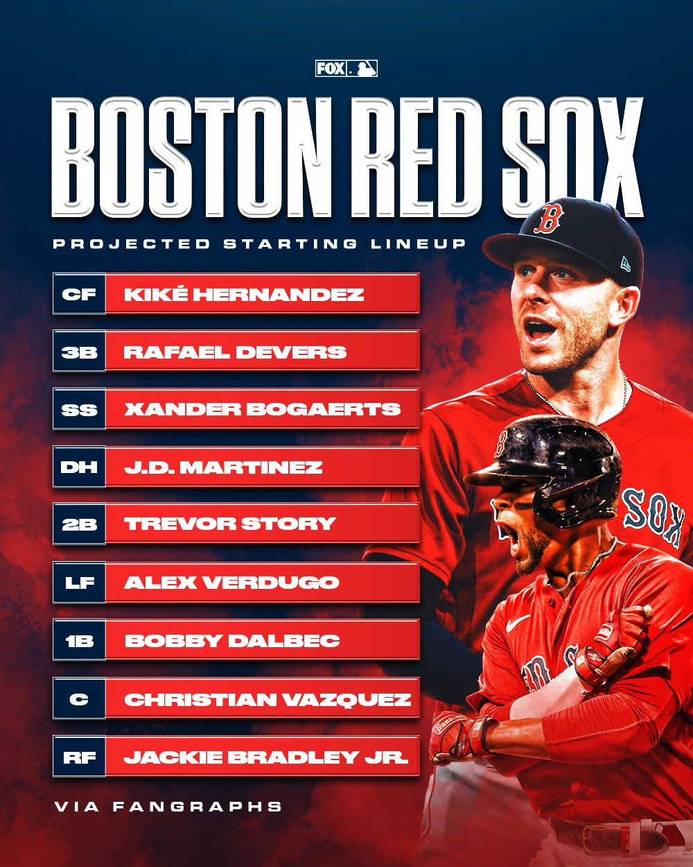 PREDICTING THE 2023 RED SOX LINEUP!!