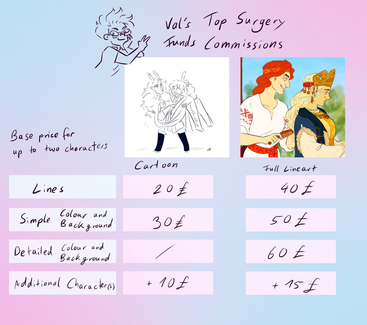 Valerie_Sparkle's tweet photo. Hello~ I’m trying to save up to hopefully get my top surgery next year, so consider commissioning me or sharing this. https://t.co/FVnIe5xP6P
