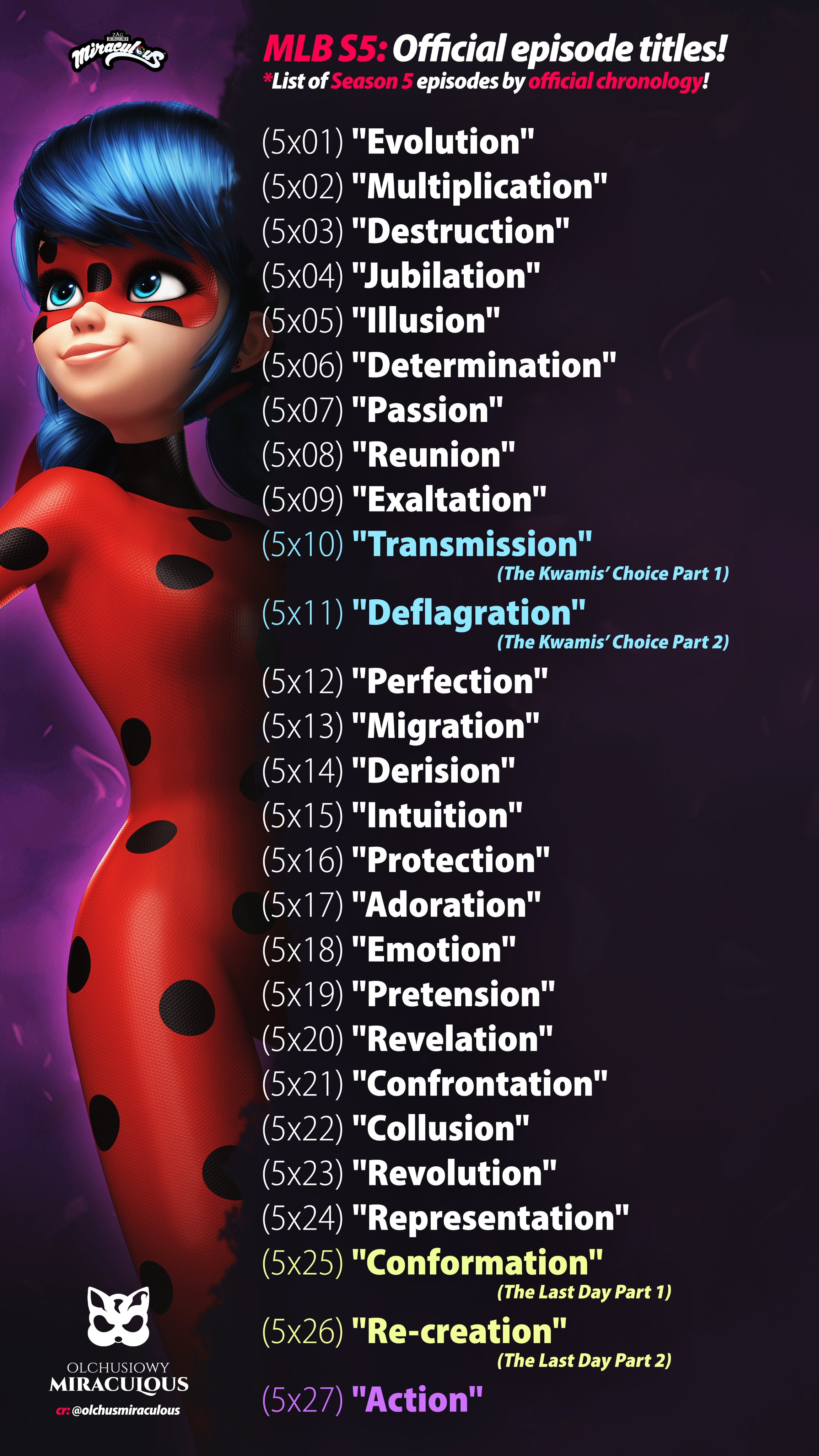 Season 5 titles are out so i made my prediction for them, more details in  comments because Spoilers : r/miraculousladybug