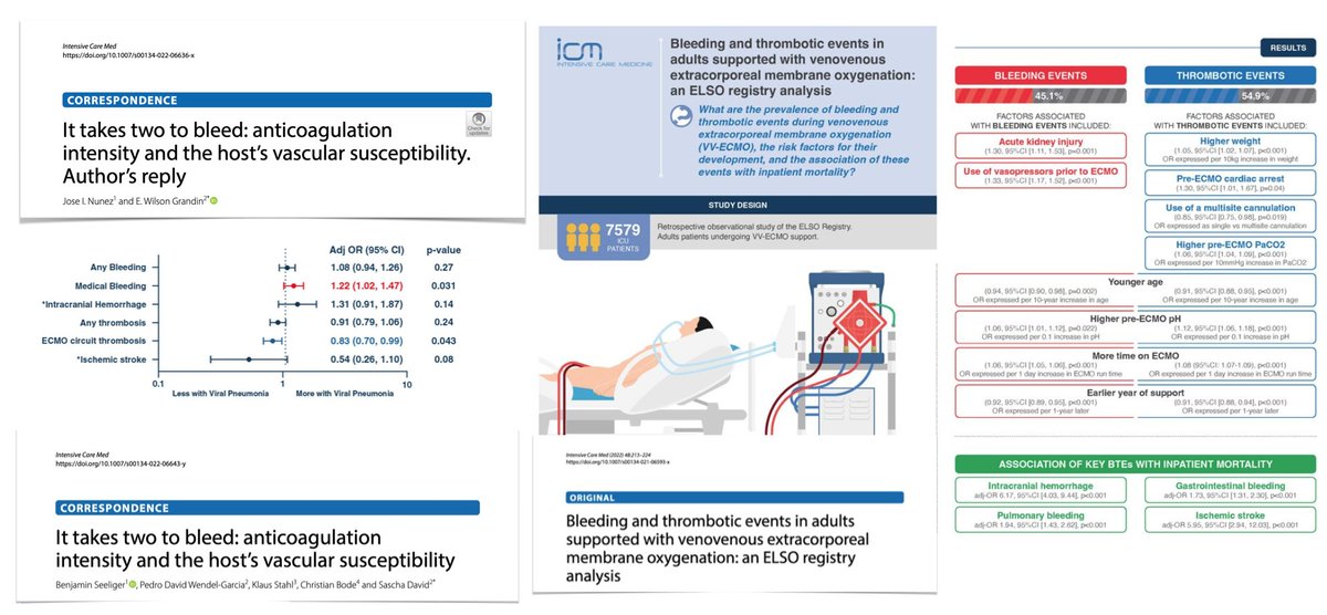 yourICM's tweet photo. 🩸On extracorporeal support #ECLS it takes 3 to bleed! Consider intersection of
1️⃣pt susceptibility
2️⃣management of anticoagulation/transfusions
3️⃣#ECMO circuit factors
📎 https://t.co/T5rq1BQ6l5
Authors' reply to
📎 https://t.co/tRLdC6BeeB
Referred to 
📎 https://t.co/iU4vcO9171 https://t.co/mYp2K80Skp
