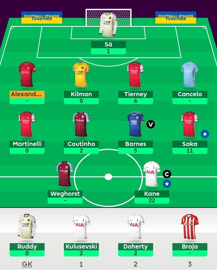 FPL_Harder's tweet photo. It's going to be a long international break. 😪

#FPL #FPLCommunity https://t.co/m9Im66VyZU