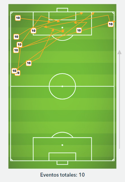 GolStats tweet media