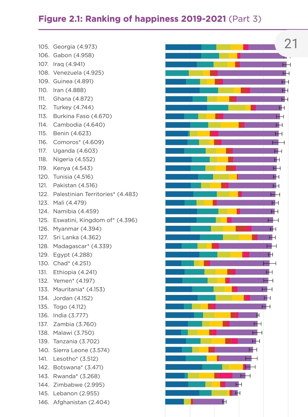 Mapped: Global Happiness Levels in 2022