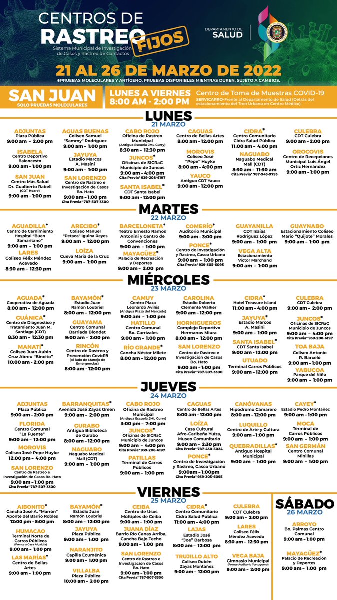 Nuestros Profesionales de Salud continúan realizando pruebas de detección contra el COVID-19 en los Centros de Rastreo fijos. Si vives en o cerca de los siguientes municipios, comparte la información. ¡#HazteLaPrueba!