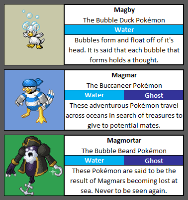 The_CPAS's tweet photo. Yohoho! I forgot where we left off for a second. 😬
#Pokemon #Fakemon #PokemonSinnoh #Sinnoh #Magby #Magmar #Magmortar #Spriteart https://t.co/oOMDvbQs42