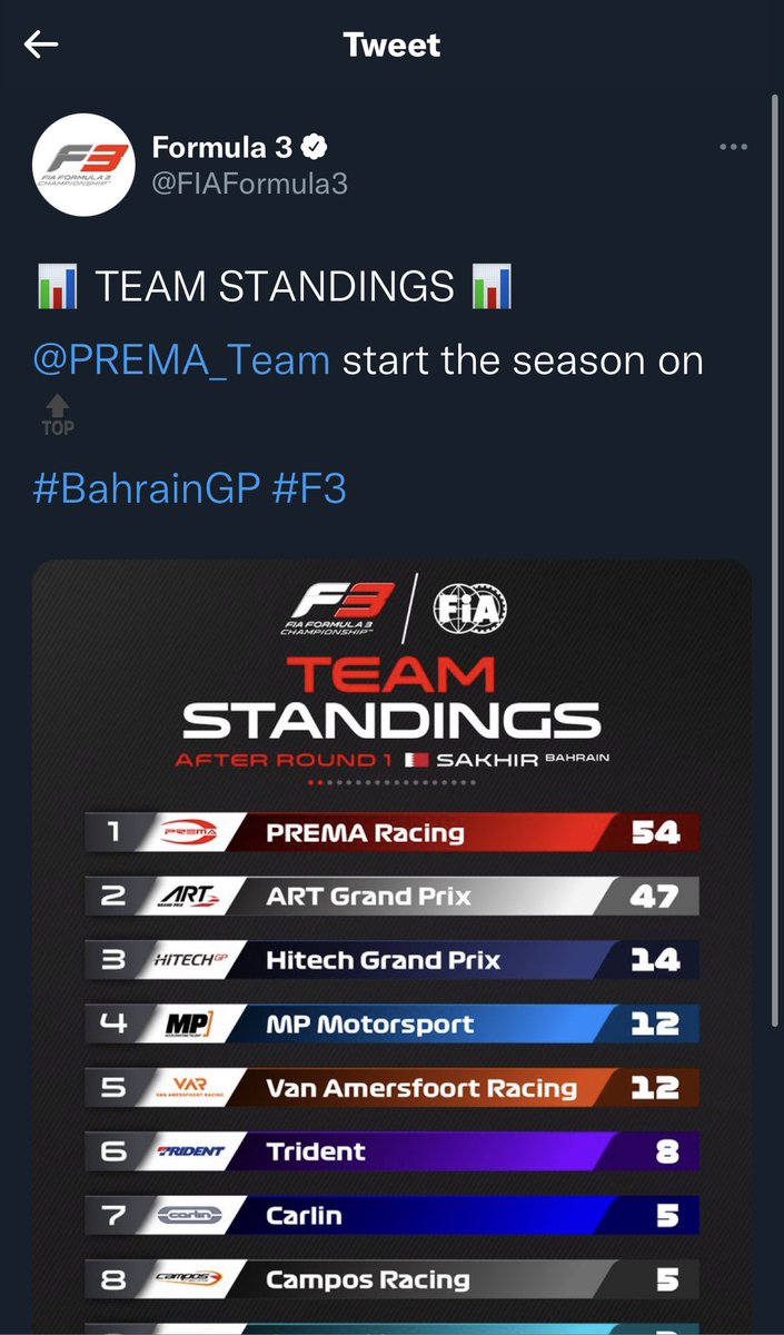High5Forever's tweet photo. That’s a proper @F1Struggle 🫣 https://t.co/6GvncogKCG