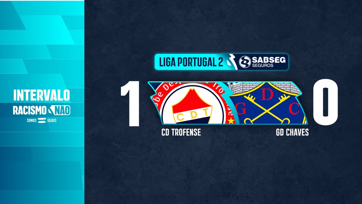 ligaportugal's tweet photo. ⭐ O suspeito do costume, Bruno Almeida, dá vantagem ao CD Trofense em tempo de intervalo ⏸

#LigaPortugal #RacismoNÃO #LigaPortugalSABSEG #criatalento #createstalent #futebolcomtalento #marcaomundo #CDTGDC https://t.co/lRayIEc7OS