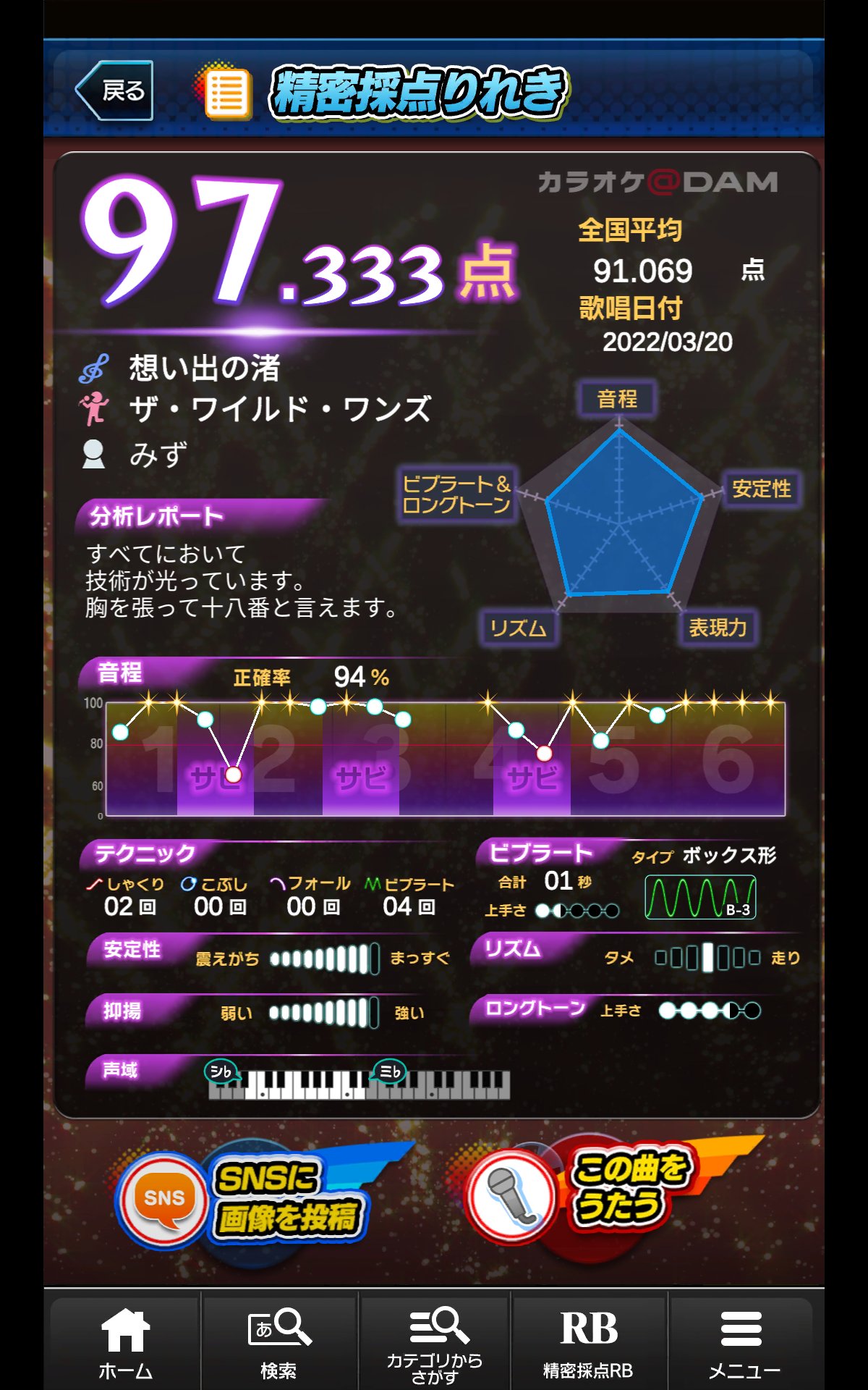 ザ ワイルド ワンズ Twitter Search Twitter
