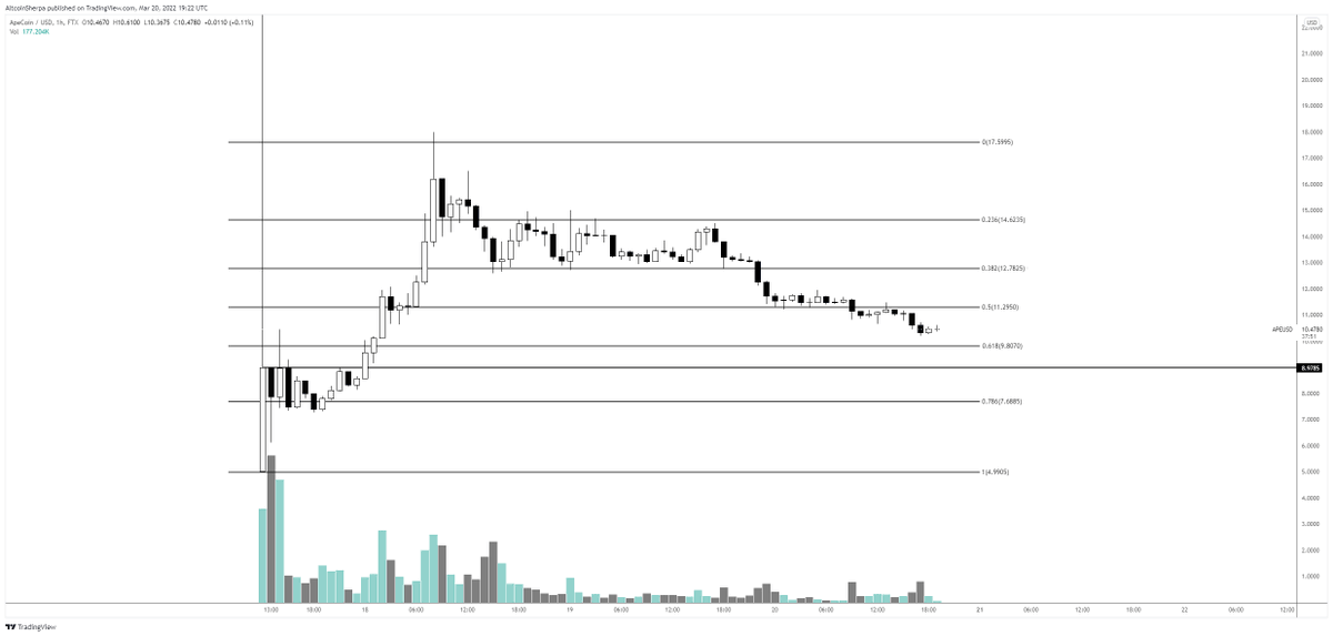 Altcoin Sherpa tweet media