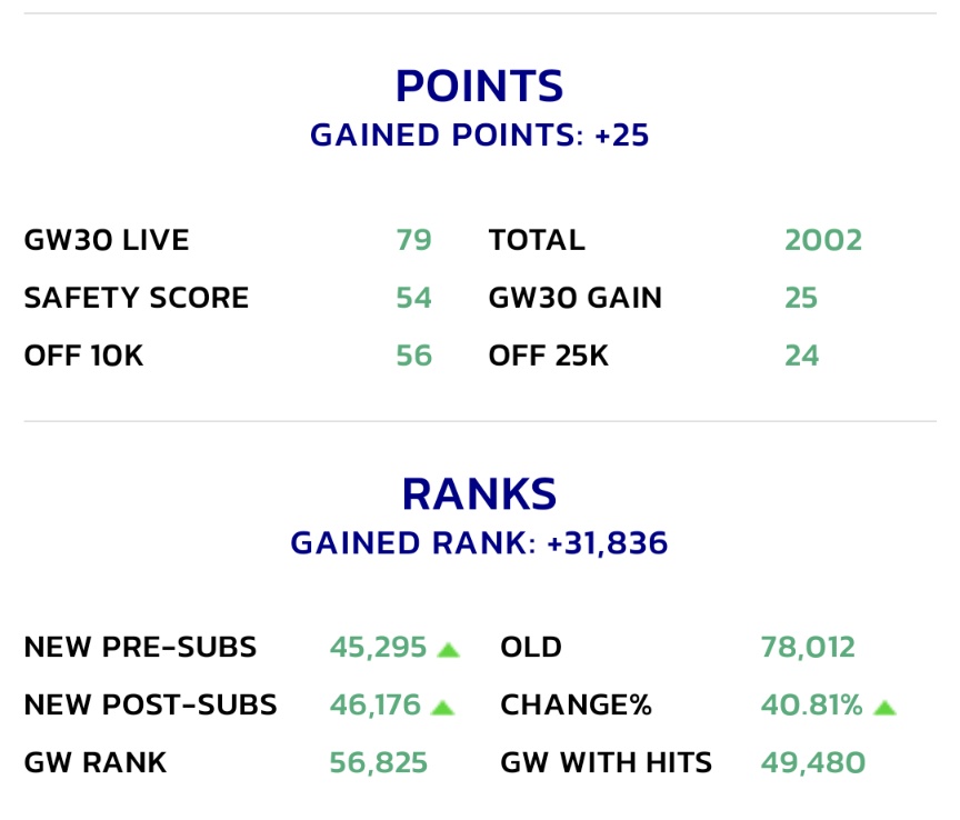 FPL_Bawa's tweet photo. The dream week you wait for 😍
Freehit ✅ https://t.co/Empin4ihWo