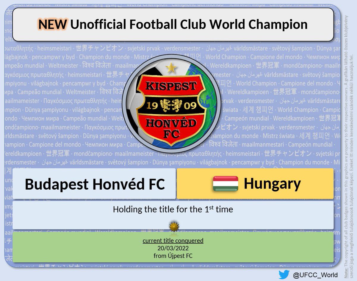 UFCC_World's tweet photo. 🔄 title conquered 🔄

🚨 NEW UNOFFICIAL FOOTBALL CLUB WORLD CHAMPION

==========
BUDAPEST
HONVÉD FC
==========

#ÚjpestKispest 0-2
___
@MagyarFociLIVE @bphonved https://t.co/aNZsQLEhi1