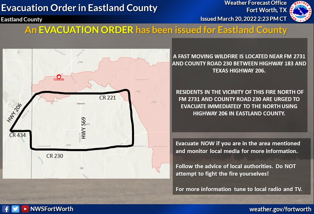 NWSFortWorth's tweet photo. EVACUATION ORDER: A fast moving wildfire is located near FM 2731 and CR 230 between Highway 183 &amp; Texas Highway 206!

Residents in the vicinity of this fire north of FM 2731 &amp;  CR 230 need to evacuate immediately to the north using HWY 206!! #EastlandComplex #BlowingBasinFire https://t.co/SySEE3Itt0