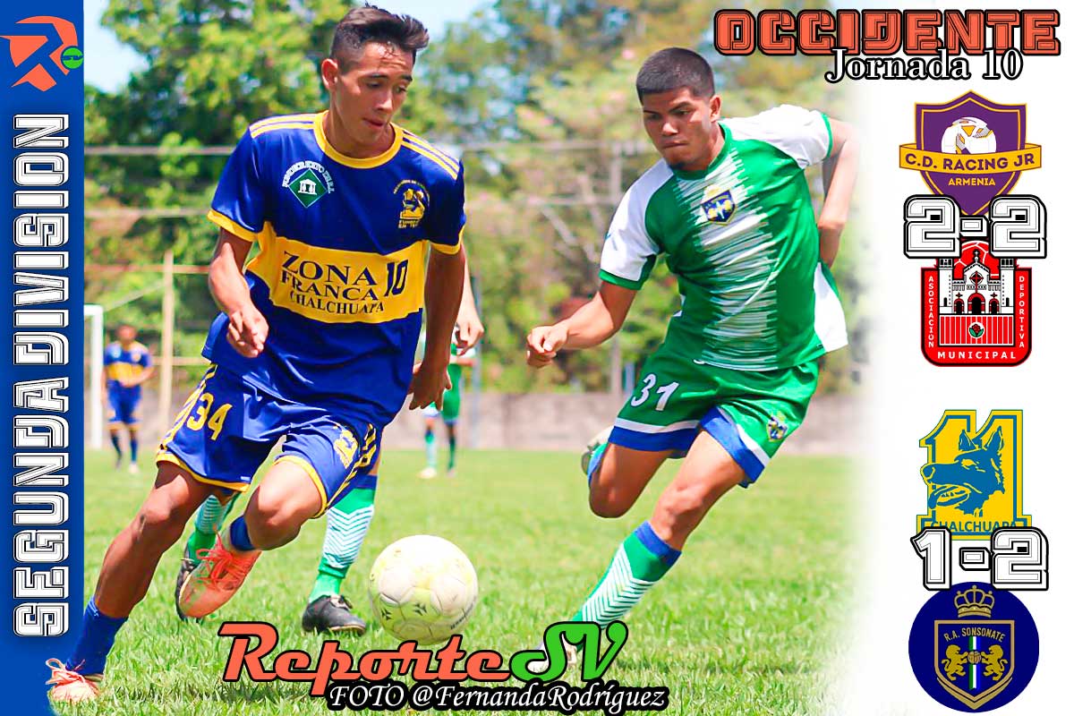 reporte_sv's tweet photo. RESULTADO FINAL
#segundadivision
#Occidente
#RacingJr empato de local ante #Juayua, y este punto le sirve para seguir liderando el grupo Occidente con 21 unidades. Por su parte, #RASonsonate sumo su segunda victoria del torneo al quedarse con los tres puntos ante #11Lobos. https://t.co/2hTYckuRzO