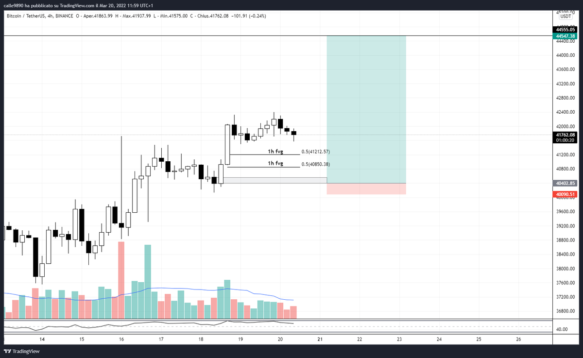 MatteoCalesini's tweet photo. $BTC https://t.co/IQmrfnqyAn