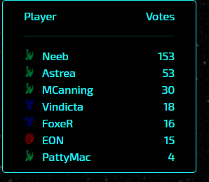 Vindicta_sc2's tweet photo. I already lose to protoss on ladder, don't let me lose to them on the nationwars page too. LETS GO BOIS https://t.co/GMDP64YnAo https://t.co/k7UUWROzgP