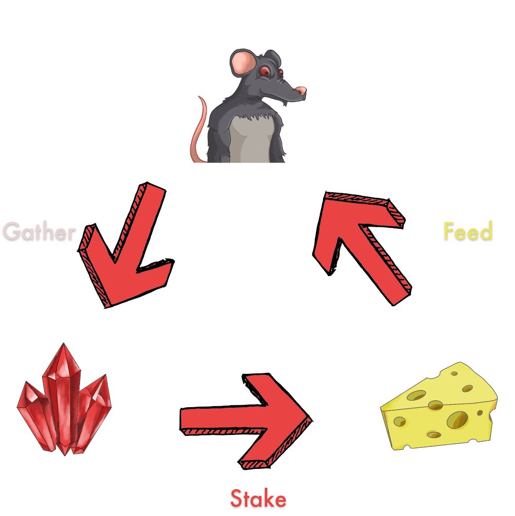 AvaxNibblers's tweet photo. $NIBB can be fed to RATS to increase their level! https://t.co/M3cKrSYgyc