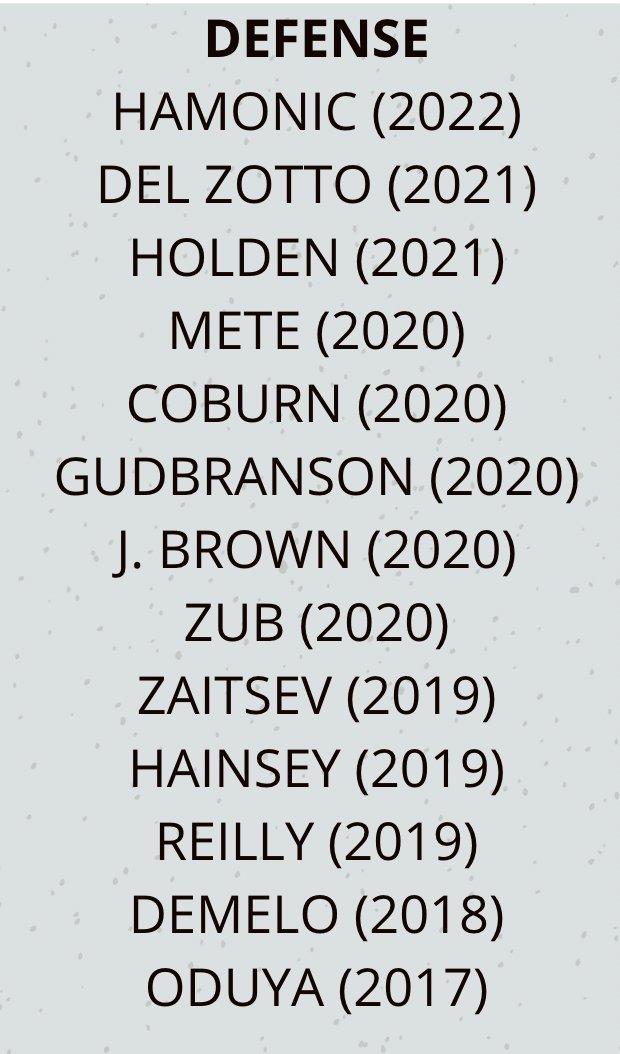 SensCentral's tweet photo. Full list of "NHL" defensemen Pierre Dorion has acquired as Ottawa Senators GM.

Main reason why the "rebuild" is going on five plus seasons... https://t.co/2awJvyBvyl