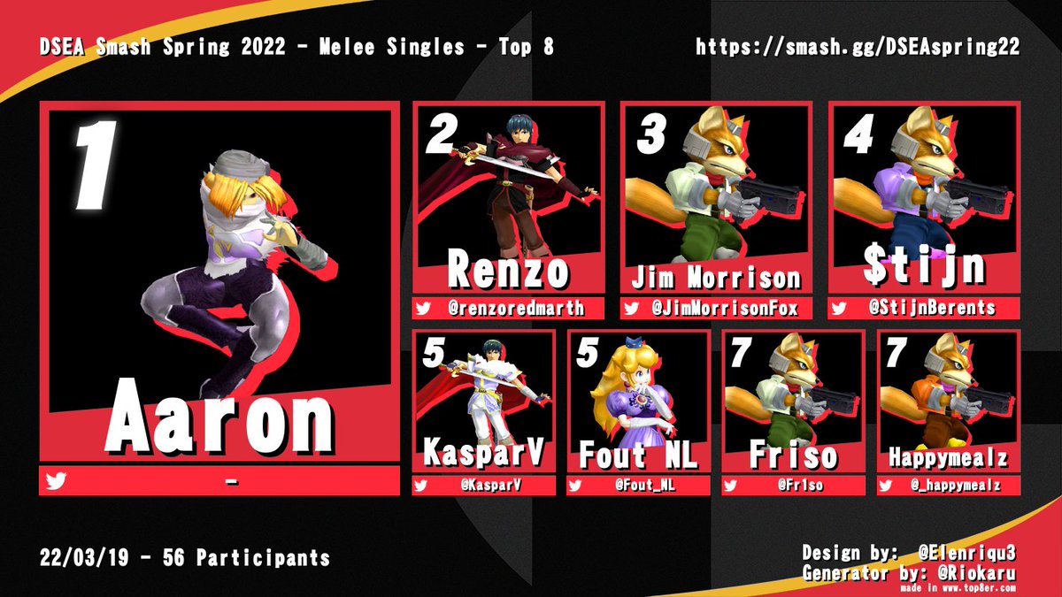 My first top 8 at a 'national' tourney! I'm glad I was able to finally get rid of my tournament nerves and play decently well!