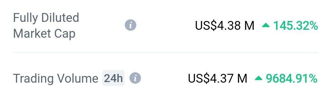 Drsnowball1's tweet photo. When an active project token like $INFO of @Infomatix_io pumps for the moon, everyone feels the numbers.
They do not lie about the fundamentals of the #INFOMATIX ecosystem.
After the #Infothon & #Infoverse, more milestones are on the way.
You can't be outside this project. https://t.co/IjJNIl1NQp