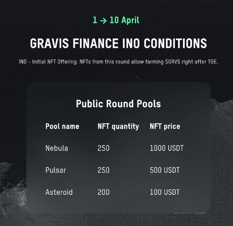 GibsoonCorp's tweet photo. So, #GravisFinance #Evervoid 2.0 trailer is already here!🔥
Build, Fight, Explore and Earn! 🚀https://t.co/PF2B9FfRJe
🔗Learn more: https://t.co/vbNf5TFXti
👉 Join IDO & INO: https://t.co/JujPCP3hsc
Twitter @gammarosigma
Telegram https://t.co/Wh6jnEfO4W
#GRVS #PlayToEarn https://t.co/eKSBeAA9dv