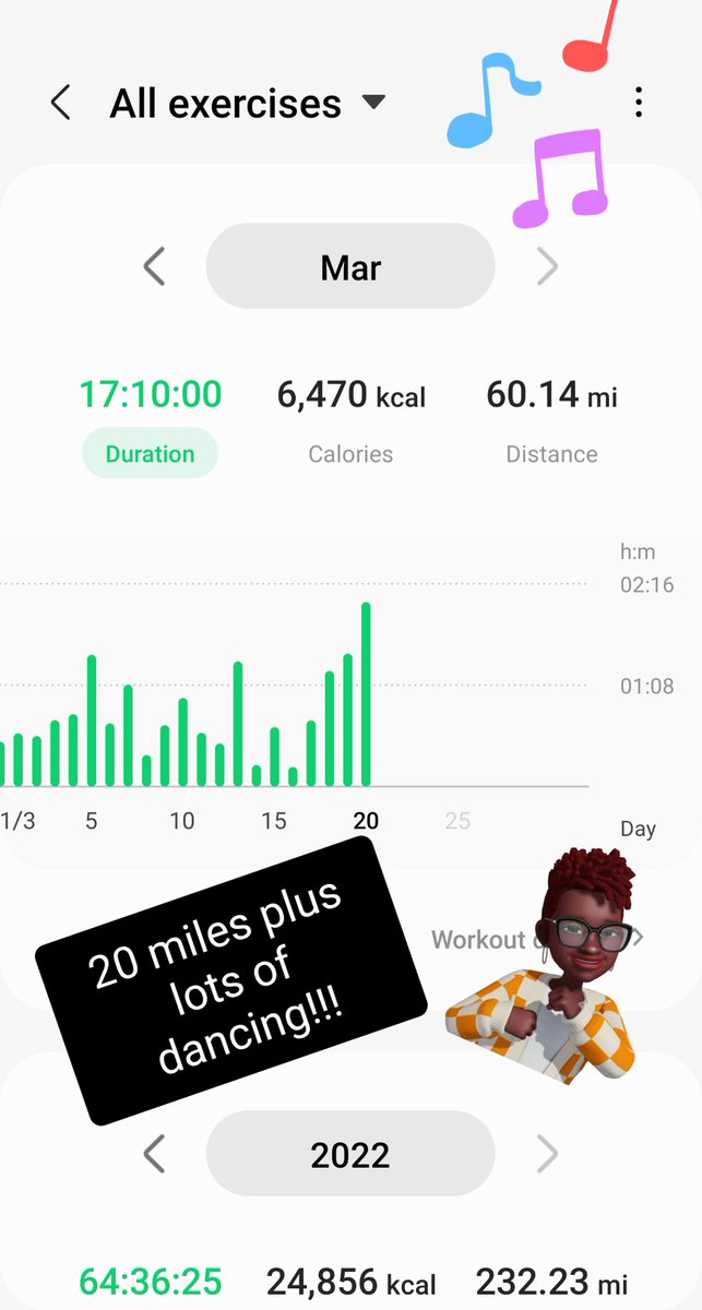 IbiPW's tweet photo. Quite proud of myself this week getting in my 20 miles plus two time netball season champion and miles obtained by dancing till 4am at SouthportWeekender!! 😄 #nhs1000miles #walkruncycle #onetwostep https://t.co/jGUyVcnOYp