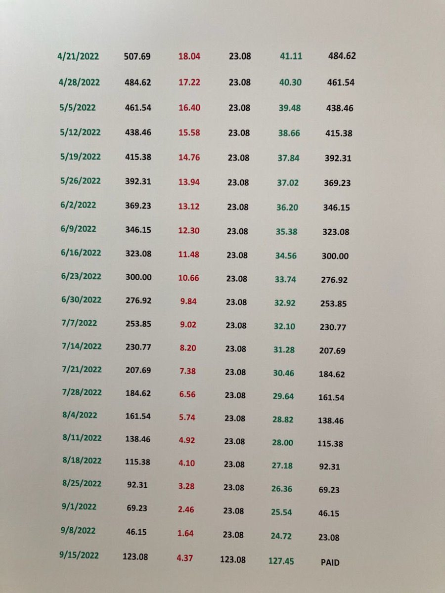 SirRomanian's tweet photo. Does debt with rules and fees get you excited?
Get your own debt now. Don’t be scared. Even small amounts of debt are fun. #cashmaster #financialdomination #debtscontract #findom #cashpig #cashslave https://t.co/t39S35V8om