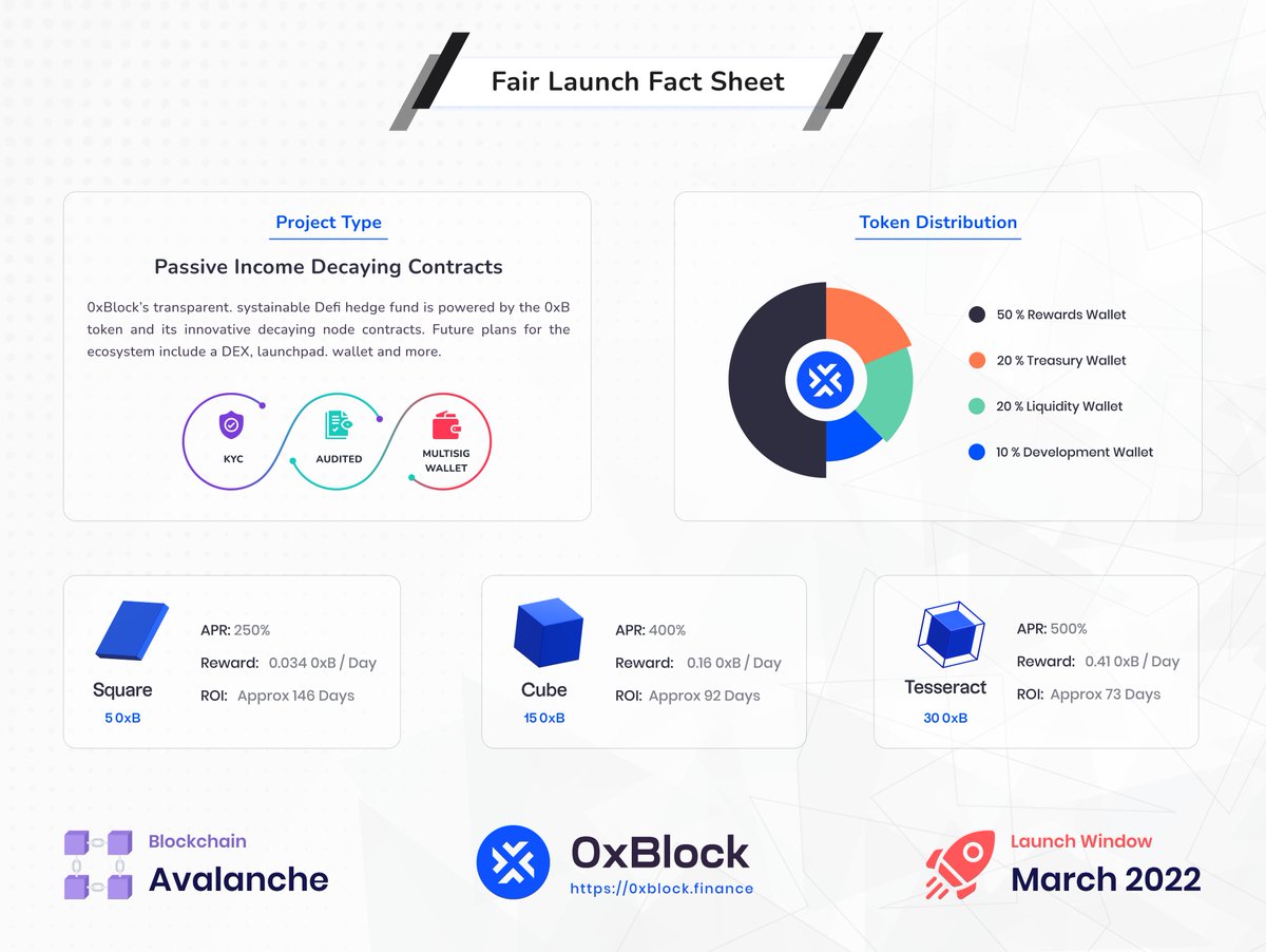 0xblockfi's tweet photo. You can expect this in the upcoming days!

- Launch date
- Explanation video about #0xBlock
- 0xBlock "How to invest" tutorials from A-Z 
- Shill contest
- AMA
- Marketing campaign🚀

WIN 2 #AVAX worth 160$~🔺by RT🔁this Post &amp; follow 
@0xblockfi 

#Avalanche #passiveincome https://t.co/o2u1ZVNRpw