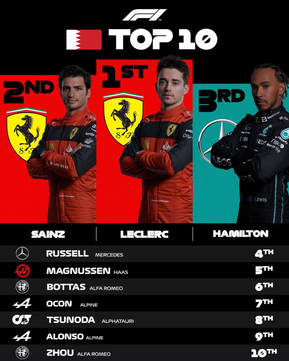 SaudiFormula1's tweet photo. #BahrainGP https://t.co/5DIvTqupCs